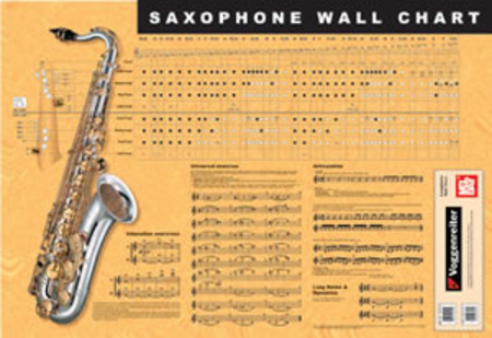 sax mouthpiece facing chart